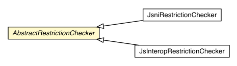 Package class diagram package AbstractRestrictionChecker