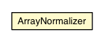 Package class diagram package ArrayNormalizer