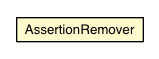 Package class diagram package AssertionRemover