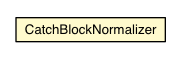 Package class diagram package CatchBlockNormalizer