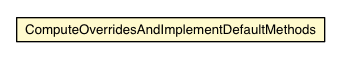 Package class diagram package ComputeOverridesAndImplementDefaultMethods