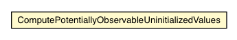 Package class diagram package ComputePotentiallyObservableUninitializedValues