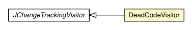 Package class diagram package DeadCodeElimination.DeadCodeVisitor