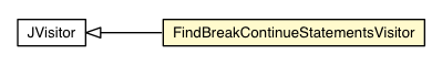 Package class diagram package DeadCodeElimination.FindBreakContinueStatementsVisitor