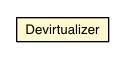 Package class diagram package Devirtualizer