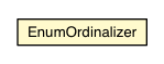 Package class diagram package EnumOrdinalizer