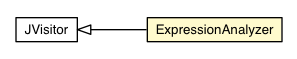 Package class diagram package ExpressionAnalyzer