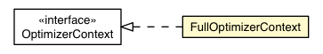 Package class diagram package FullOptimizerContext