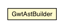Package class diagram package GwtAstBuilder