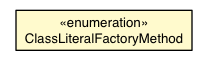 Package class diagram package ImplementClassLiteralsAsFields.ClassLiteralFactoryMethod