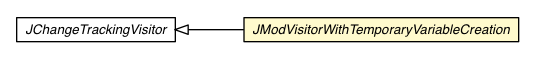 Package class diagram package JModVisitorWithTemporaryVariableCreation