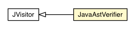 Package class diagram package JavaAstVerifier