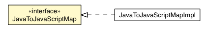 Package class diagram package JavaToJavaScriptMap