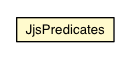Package class diagram package JjsPredicates