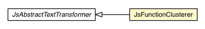 Package class diagram package JsFunctionClusterer