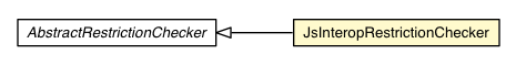 Package class diagram package JsInteropRestrictionChecker