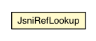 Package class diagram package JsniRefLookup