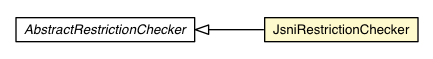 Package class diagram package JsniRestrictionChecker