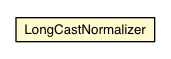 Package class diagram package LongCastNormalizer