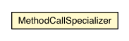 Package class diagram package MethodCallSpecializer