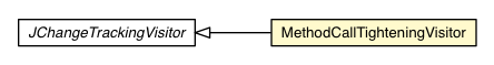 Package class diagram package MethodCallTightener.MethodCallTighteningVisitor