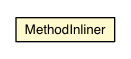 Package class diagram package MethodInliner
