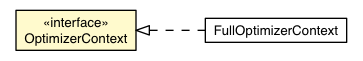 Package class diagram package OptimizerContext
