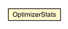 Package class diagram package OptimizerStats