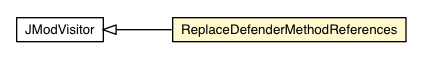 Package class diagram package ReplaceDefenderMethodReferences