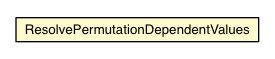 Package class diagram package ResolvePermutationDependentValues