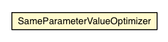 Package class diagram package SameParameterValueOptimizer