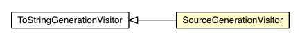 Package class diagram package SourceGenerationVisitor