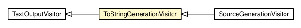 Package class diagram package ToStringGenerationVisitor