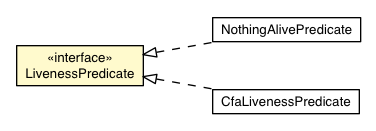 Package class diagram package LivenessPredicate