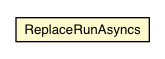 Package class diagram package ReplaceRunAsyncs