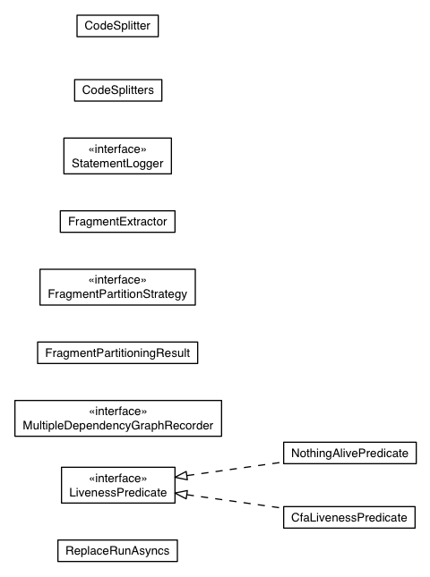 Package class diagram package com.google.gwt.dev.jjs.impl.codesplitter