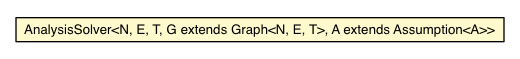 Package class diagram package AnalysisSolver