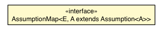 Package class diagram package AssumptionMap