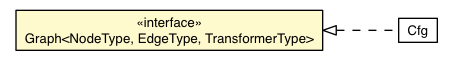 Package class diagram package Graph
