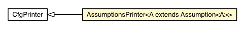 Package class diagram package AssumptionsPrinter