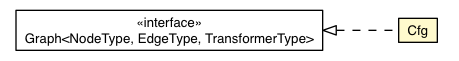 Package class diagram package Cfg