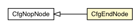 Package class diagram package CfgEndNode