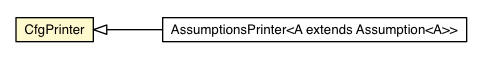 Package class diagram package CfgPrinter