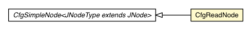 Package class diagram package CfgReadNode