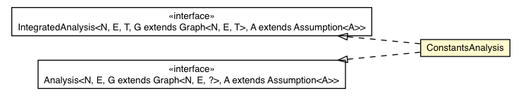 Package class diagram package ConstantsAnalysis