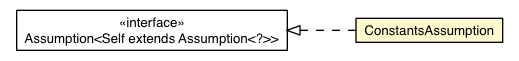 Package class diagram package ConstantsAssumption