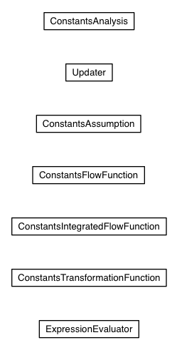 Package class diagram package com.google.gwt.dev.jjs.impl.gflow.constants