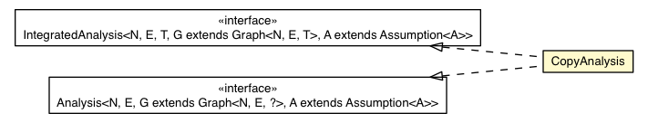Package class diagram package CopyAnalysis