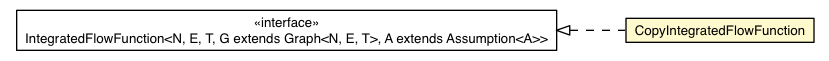 Package class diagram package CopyIntegratedFlowFunction