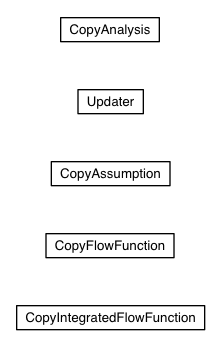 Package class diagram package com.google.gwt.dev.jjs.impl.gflow.copy